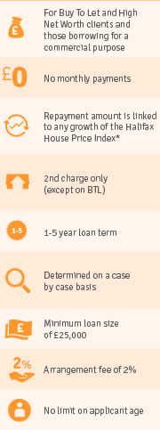 no cost mortgages