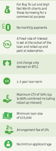 no cost mortgage example